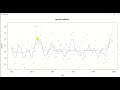 S2 L7 Plotting different Trend lines with R