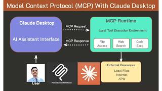 MCP Server with Claude Desktop & Python