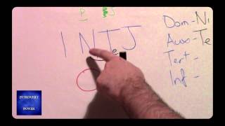 How to Work Out Your MBTI Cognitive Functions (Step-by-Step Guide)