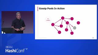 Consul and Complex Networks