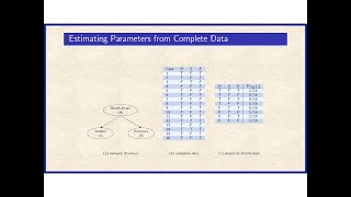 11a. Learning Parameters: Complete Data (Chapter 17)