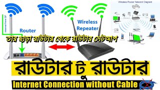 how to setup wifi router repeater | রাউটার টু রাউটার কানেকশন | D-Link to Netis Router connect