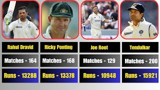 Top 60 Batsmen with Most Runs In Test Cricket History (1927-2023)