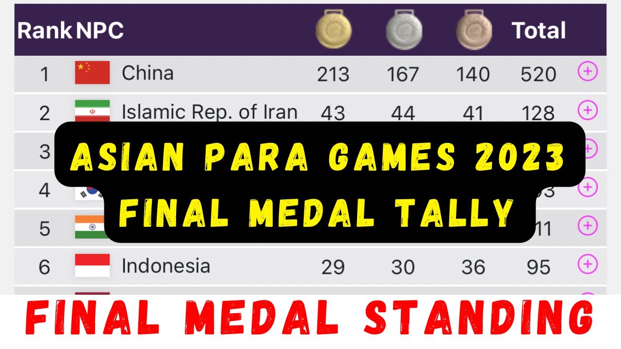 Asian Games 2023 Final Medal Tally : Latest Medal Tally After 28 ...