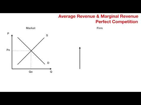 Average Revenue Curve & Marginal Revenue Curve - Perfect Competition ...