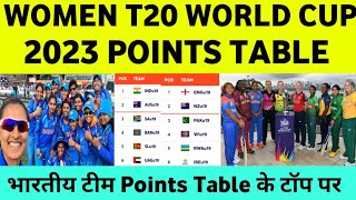 U19 Women T20 World Cup 2023 Points Table | indw vs slw 2023 Highlights | wc Women Points Table