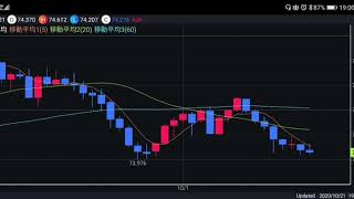 豪ドル円　日足チャート分析