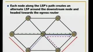 Tutorial: MPLS Fast Reroute