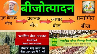 AGRICULTURE || बीजोत्पादन || प्रमाणित बीज,आधार बीज, प्रजनक बीज, मूलकेन्द्रक बीज, SEED PRODUCTION,JET