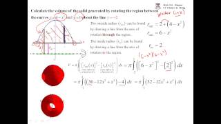 Volume by Washer Method Example 2