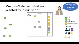Unplanned Work – The Hidden Sprint Surprise