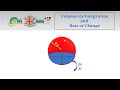 Volume of Integration and Rate of Change Question - Great GRE Subject Maths Revision Practice