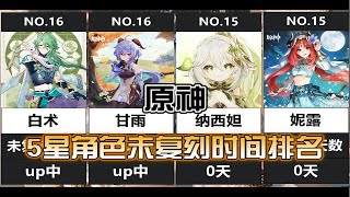 【原神】5星角色復刻時間排名，第1是第2的近兩倍！