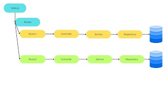 NodeJS REST API With PostgreSQL - JavaScript EP13 - Configure PostgreSQL with Sequelize | BL EP83