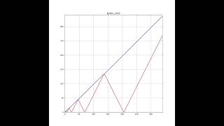 2022年共通テスト数学IIB問4