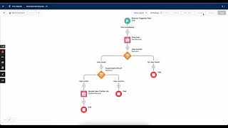 Calendly Salesforce Integration Setup Tutorial