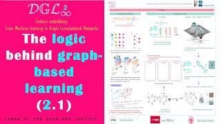 [Deep Graph Learning] 2.1 The logic behind graph-based learning