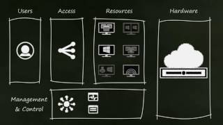 How Does Citrix XenDesktop Work Part 1 Overview