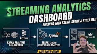 End-to-End Real-Time Analytics with Apache Kafka, Spark & Streamlit