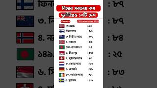 বিশ্বের সবচেয় কম দুর্নীতিগ্রস্ত ১০টি দেশ #gk #top10 #corruption