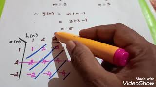 Tabulation method for convolution sum ( Discrete Time Signals)/problem#1/Tamil