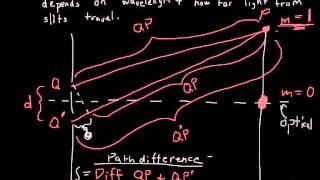 Chapter 35 Interference and Diffraction