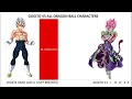 gogito vs all dragon ball series characters power levels