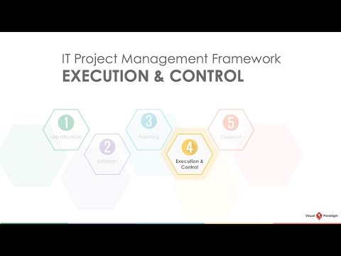 Project management lifecycle: execution and control