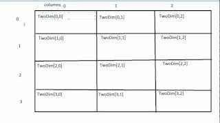 P12 Two Dimensional Array Beginner Java & AP Computer Science