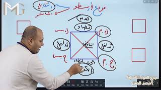 مربع أرسطو - نصف منهج المنطق تانية ثانوي فى ( دقيقتين ) - الترم الاول -