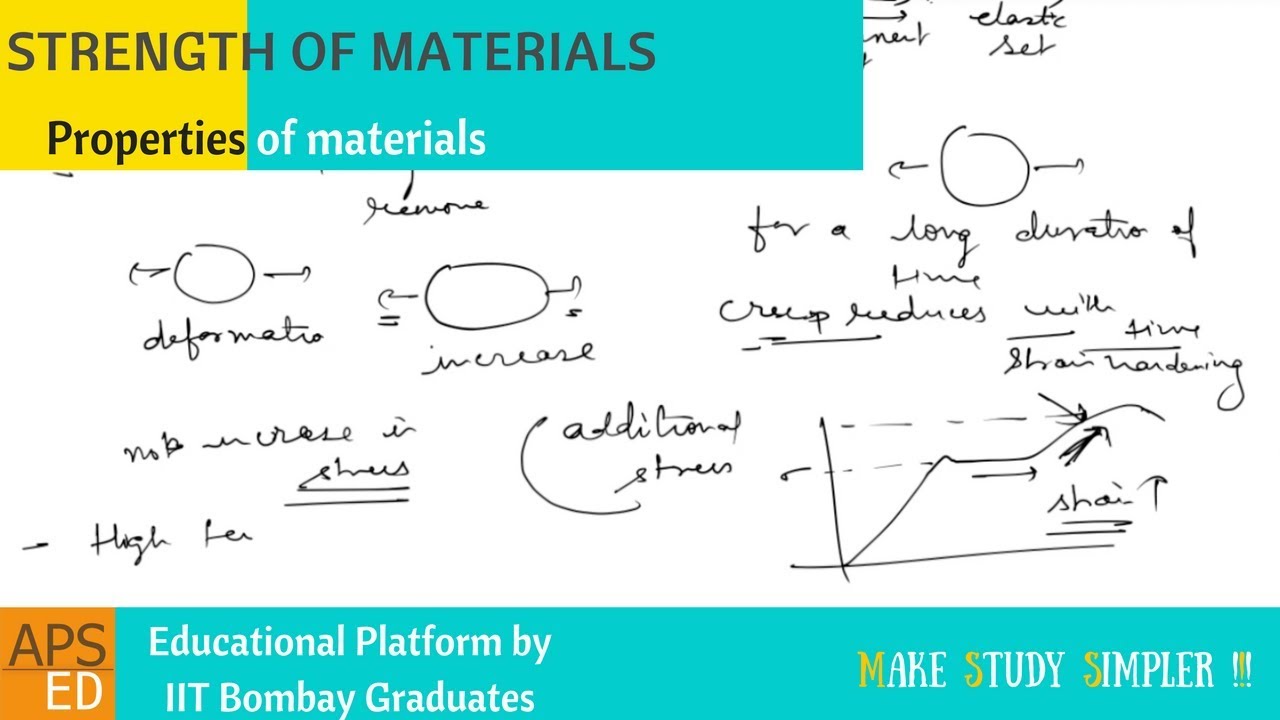 Properties Of Materials | Strength Of Materials (SOM) - YouTube