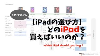 （iPadの選び方）どのiPadを買えばいいのか？【2021年12月】