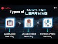 Types of Machine Learning With Examples | Supervised, Unsupervised & Reinforcement Explained (2026)
