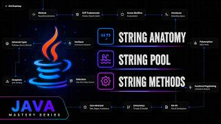 Mastering Java Strings: Anatomy, Memory & Methods | Java Mastery Series