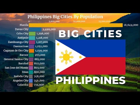 🇵🇭 Largest Cities In Philippines By Population (1960 - 2035 ...