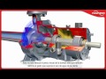 durco® mark 3™ iso chemical processing pump spanish