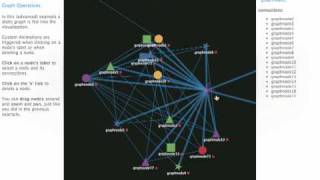 JavaScript InfoVis Toolkit - Force Directed - Graph Interactions