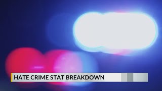 FBI releases 2021 hate crime statistics, Mobile Police reported 22