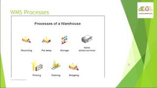 Introduction to Oracle WMS | Oracle Warehouse Management System