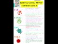 Compare flu,cold,covid, RSV#shorts