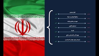 ترجمه شاخصه های صعود و افول قدرت از ری دالیو -  وضعیت قدرت در ایران