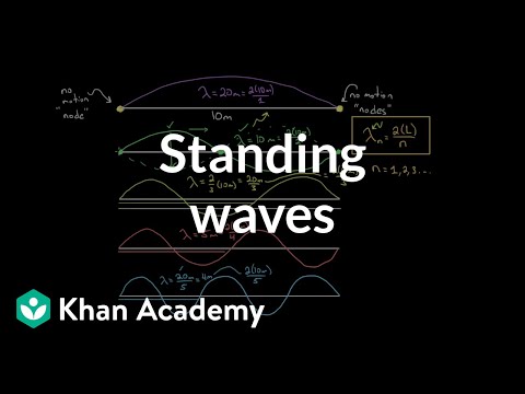 What causes a standing wave?