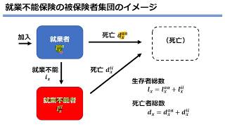 アクチュアリー1次試験対策講座2020　生保数理基礎講座　第１１回　就業不能（または要介護）に対する諸給付　(1) 死亡・就業不能脱退残存表