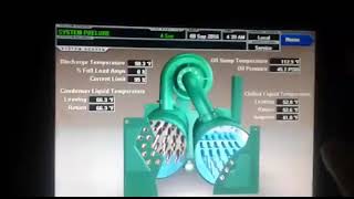 CHILLER YK VSD Type startup