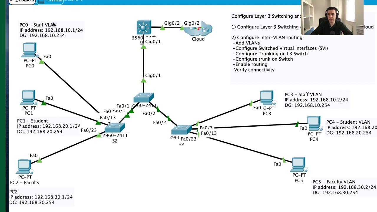 Inter Vlan Routing By Layer 3 Switch Inter Vlan Routi Vrogue Co Inter Vlan Routing By Layer 3 Switch Inter Vlan Routi Vrogue Co