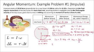 Angular Momentum (Part 3) - Example Problem #1 (Impulse)
