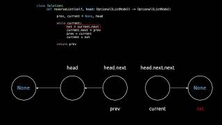 206. Reverse Linked List (LeetCode) Solution and Visualisation