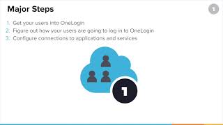 How to Get Started with OneLogin Workforce Identity Pt 1: Overview and Initial Steps