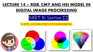 LECTURE 15 - RGB, CMY AND HSI COLOUR MODEL IN DIGITAL IMAGE PROCESSING| GATE GEOMATICS ENGINEERING