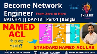 Day-18 | Part-1 || Named Based ACL || Standard Named based ACL LAB || ACL Packet Flow